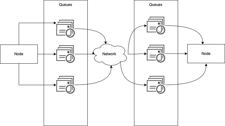 Understanding Latency